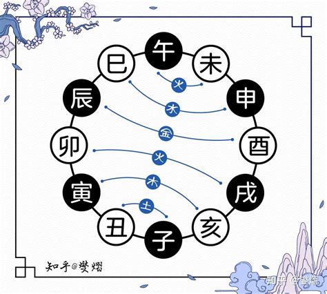 地支合化|第二十六课 十二地支的合化（上）